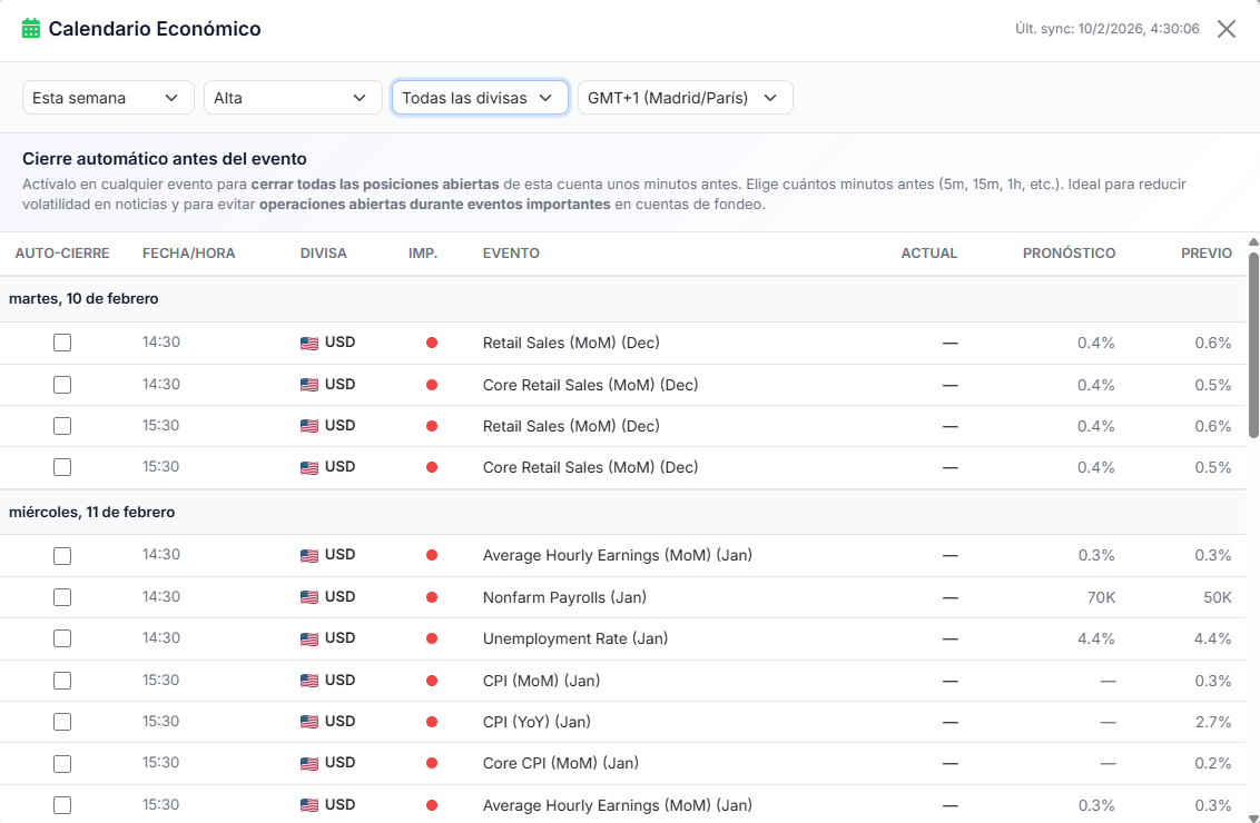 Calendario económico en TPL Cloud