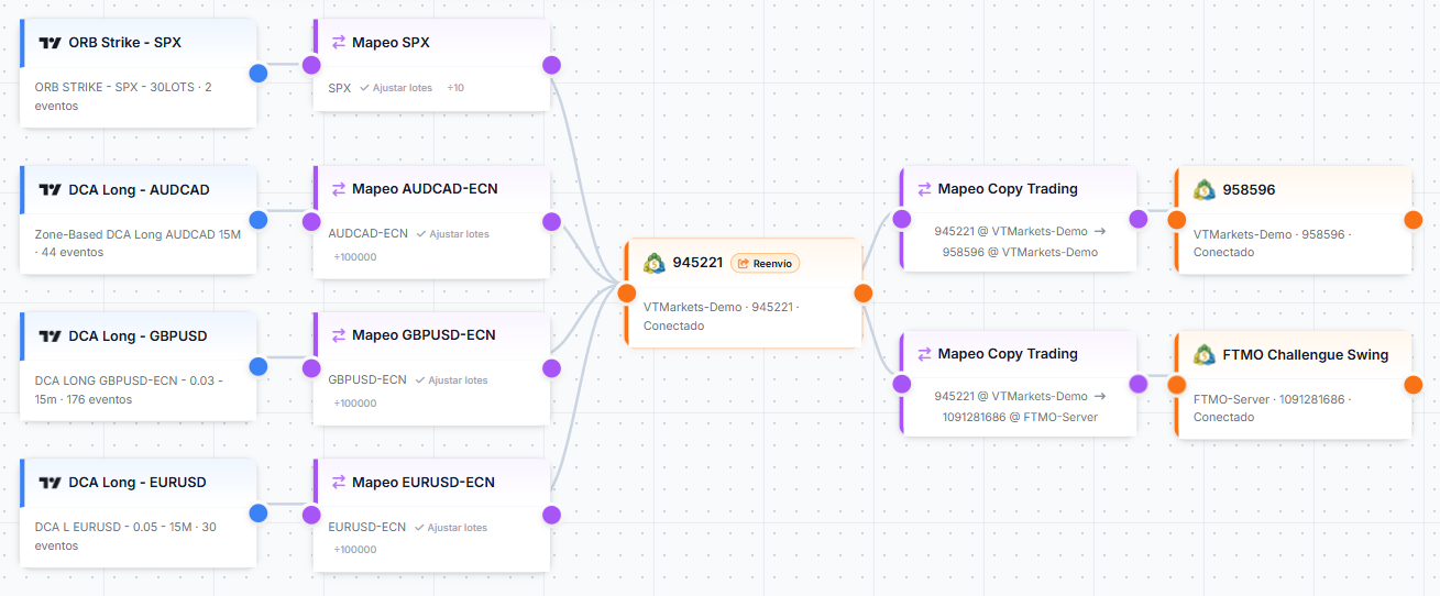 Copy trading TPL Cloud: Editor de conexiones, mapeo por webhook, replica entre cuentas MetaTrader 5